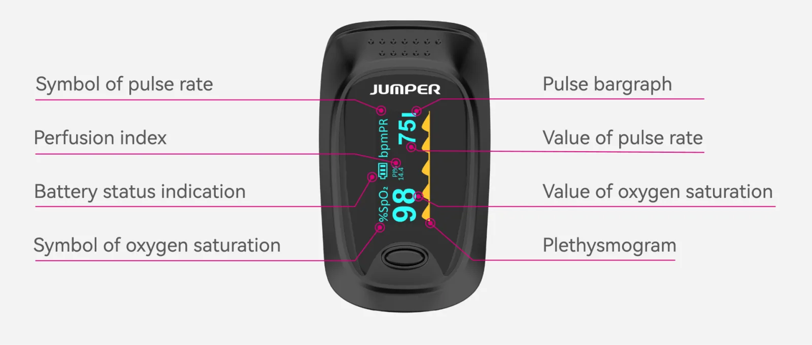জাম্পার JPD-500D ফিঙ্গার পালস অক্সিমিটার